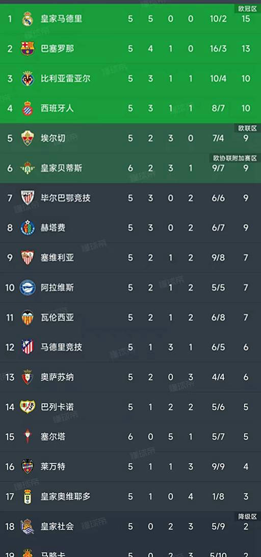 爱游戏(中国)官方网站入口赛地聚焦——西甲国际比赛日热度飙升；广州队远射贴柱；信心回归；控场能力受关注的简单介绍